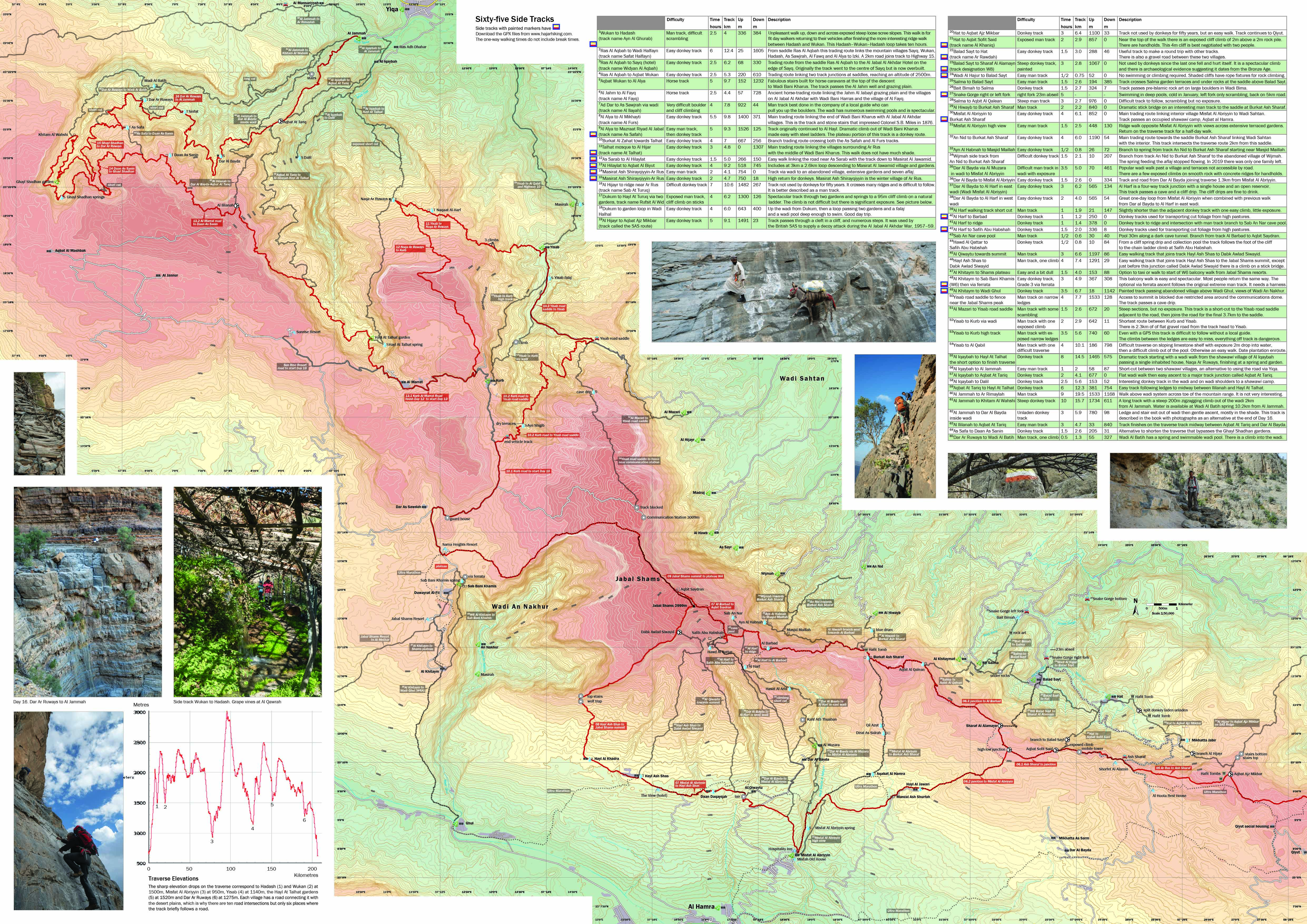Western Hajar Traverse map